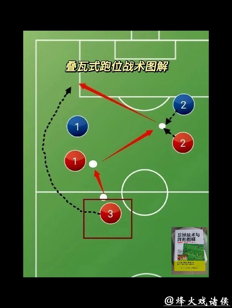 深度解析世界杯球队战术与策略 深度解析世界杯球队战术与策略