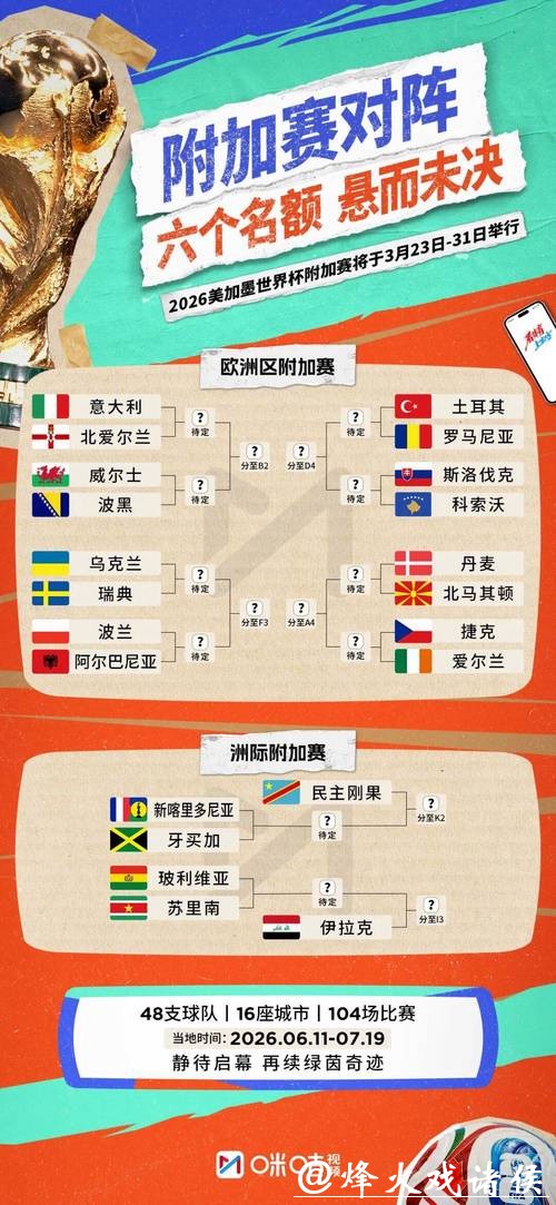 2026年世界杯淘汰赛完整赛程揭秘 2026年世界杯淘汰赛完整赛程揭秘