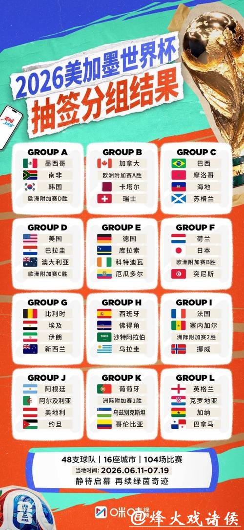 2026世界杯参赛国家及完整赛程安排