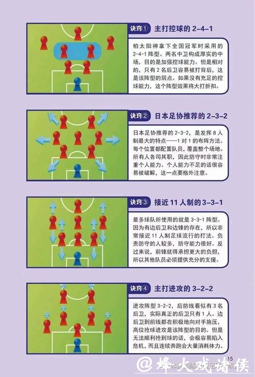 深入解析世界杯球队比赛战术策略 深入解析世界杯球队比赛战术策略