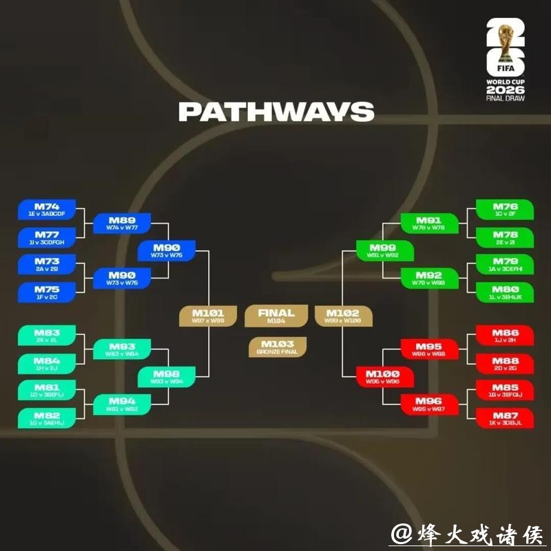 2026美加墨世界杯精彩直播全攻略