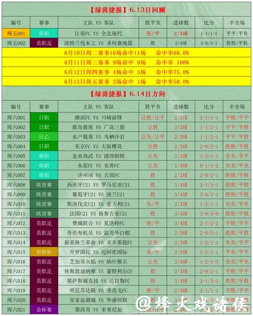 万博世界杯投注盘口指南
